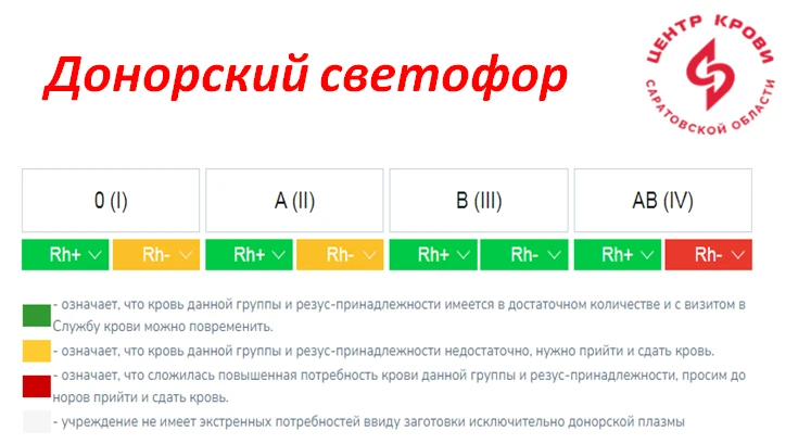 💢ВНИМАНИЕ, АКТУАЛЬНЫЙ ДОНОРСКИЙ СВЕТОФОР