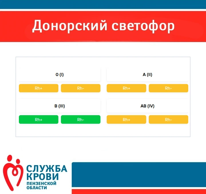 Уважаемые доноры!