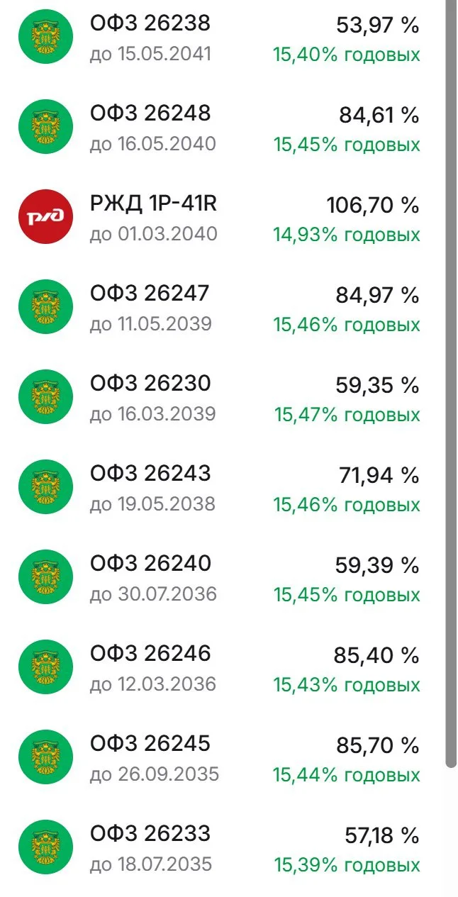 💬 Наблюдение: а, вот кто даёт % выше - это дальние по погашению облигации! Вот, они и падают в след