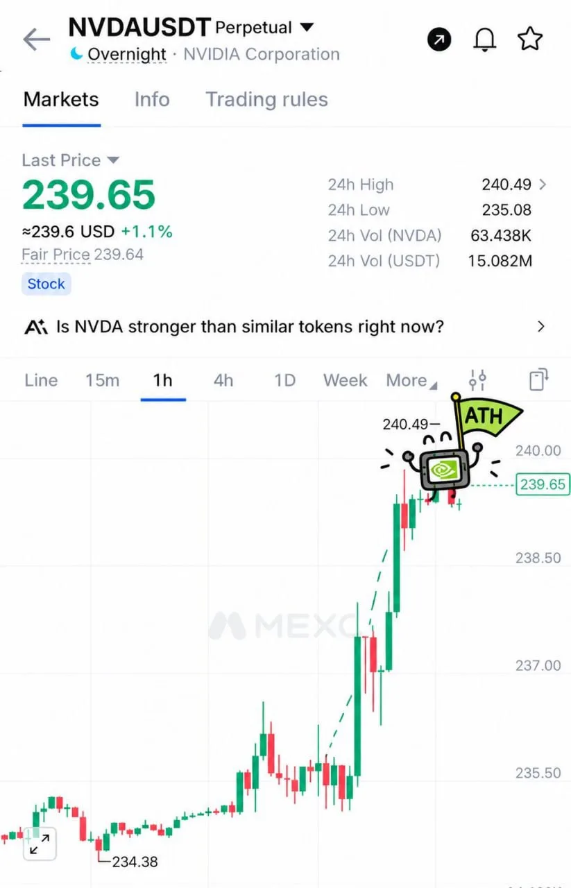 📈 NVDA и Nasdaq обновляют исторические максимумы