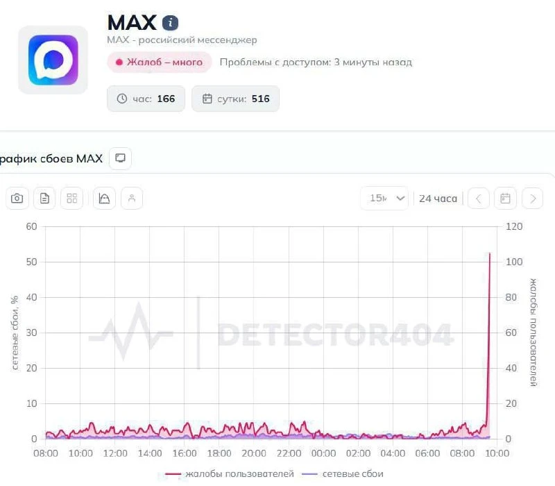 ⚠️ В мессенджере MAX наблюдаются технические сбои.

Из-за проблем с работой платформы некоторые сооб