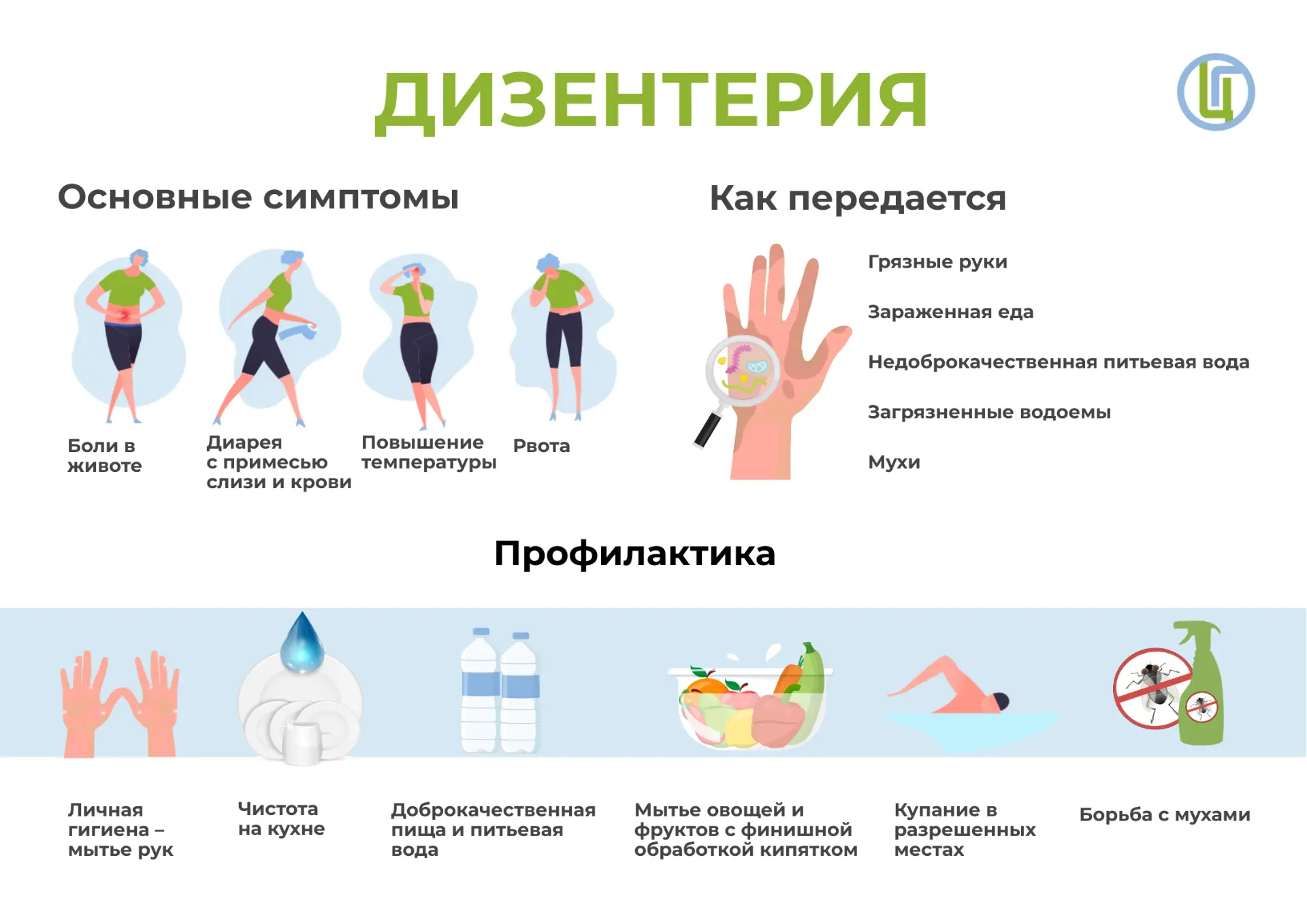 Профилактика дизентерии