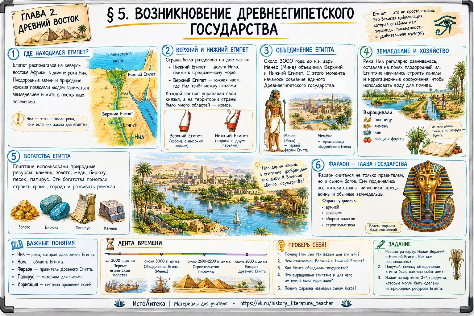 ДРЕВНИЙ ЕГИПЕТ — ГОТОВИМСЯ К УРОКАМ БЕЗ ЛИШНЕЙ СУЕТЫ