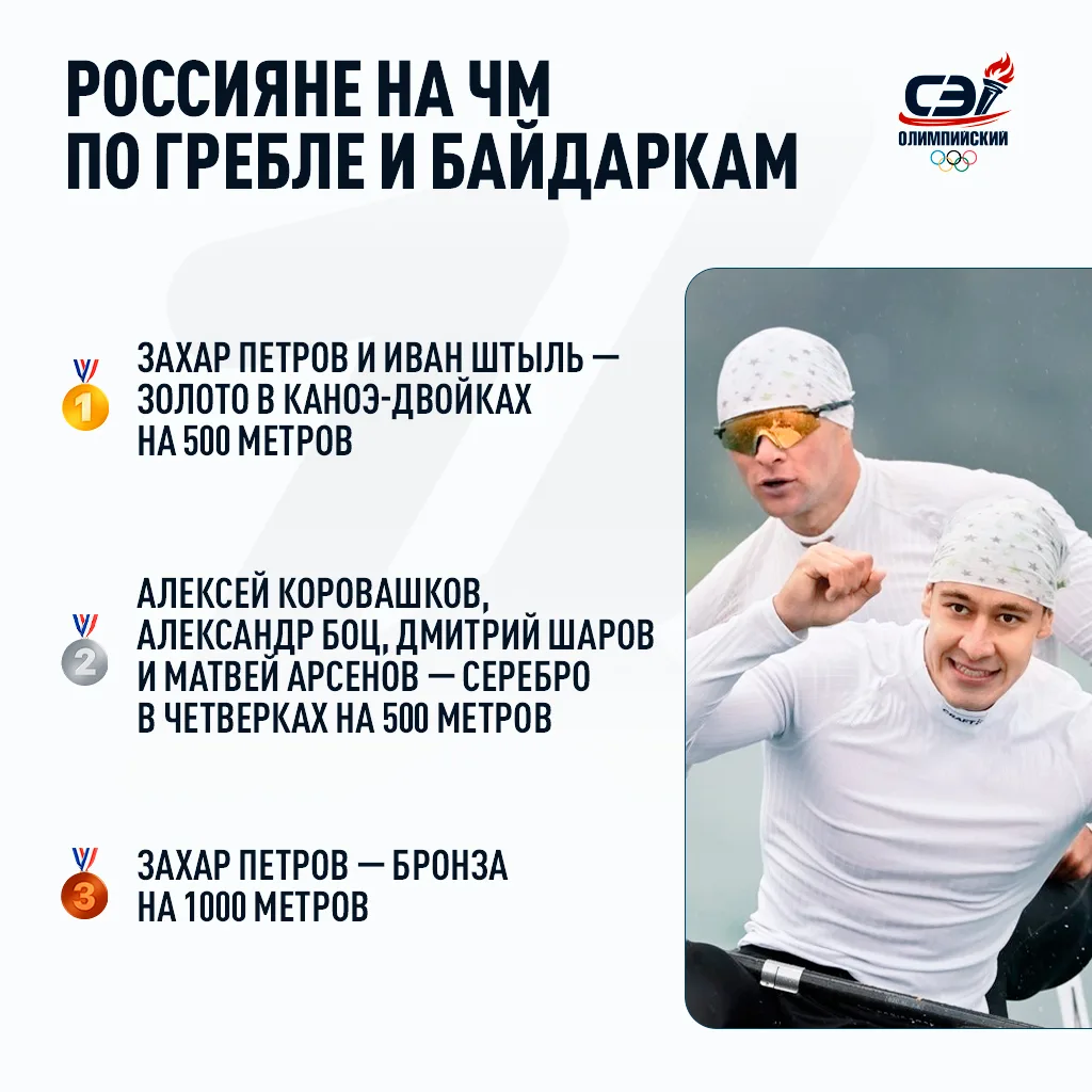 У наших гребцов — полный медальный улов на ЧМ в Польше. Красиво ☺️