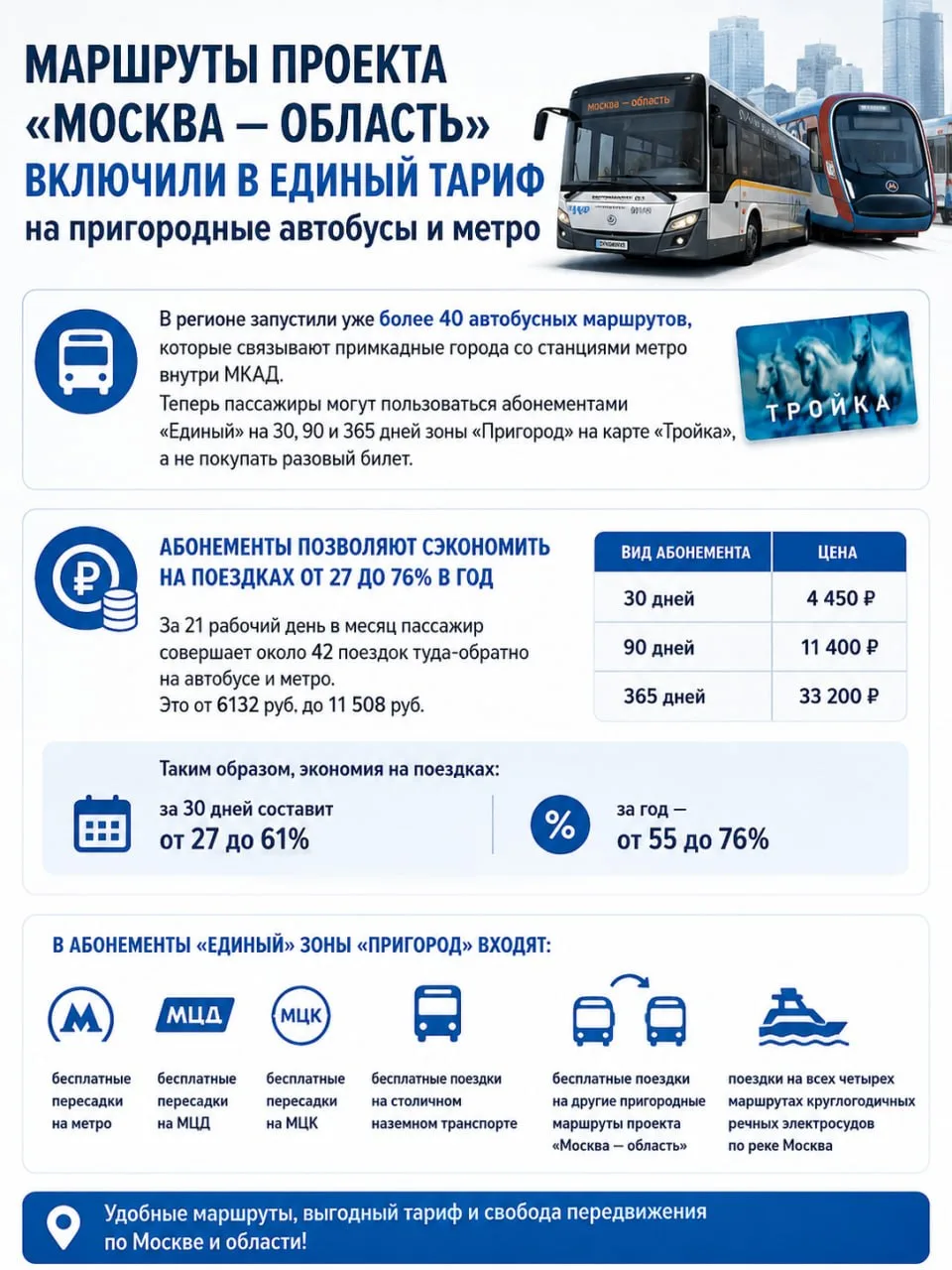 🚌 Единый билет заработал на маршрутах «Москва — область»