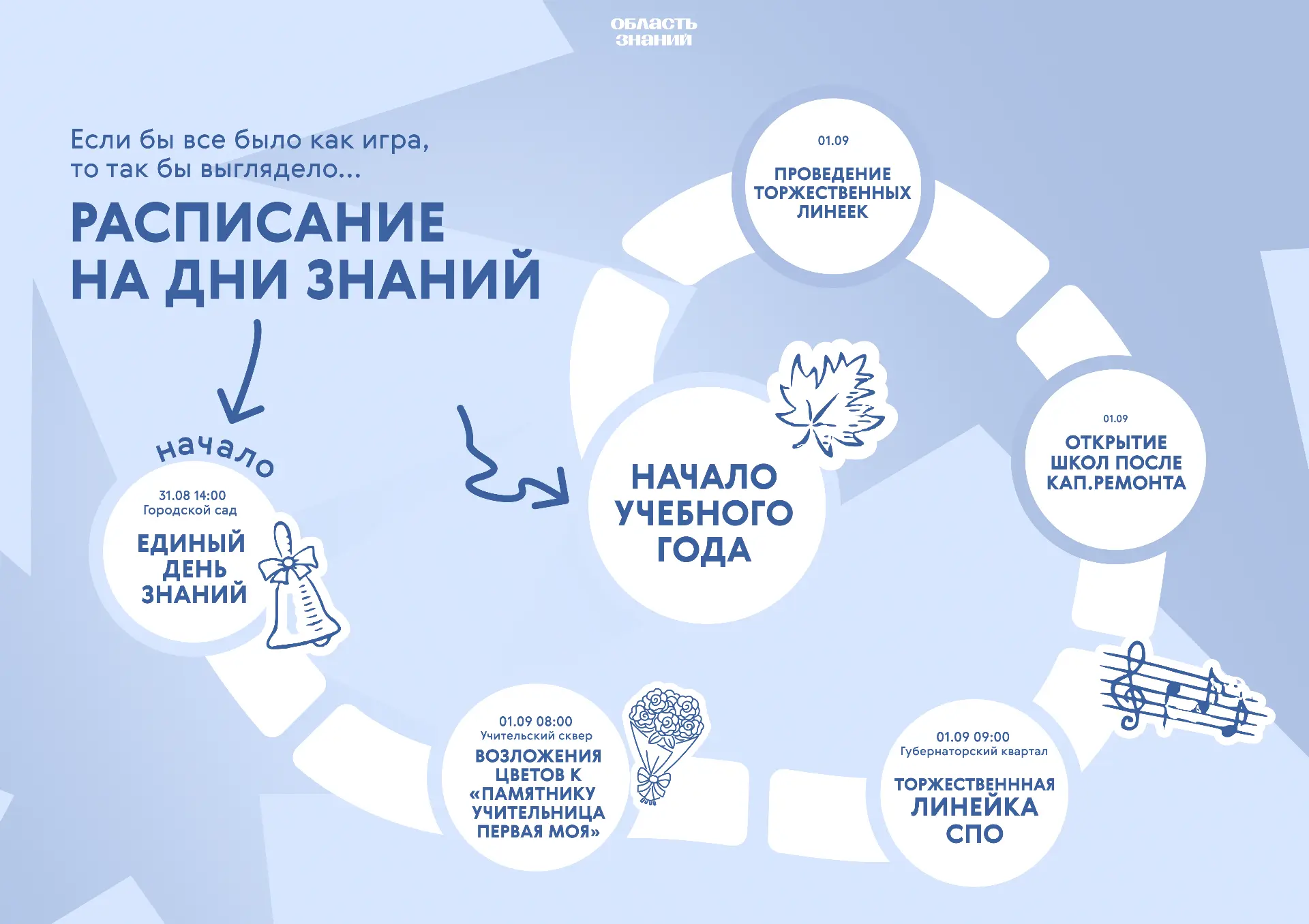 🔥 Встречаем новый учебный год