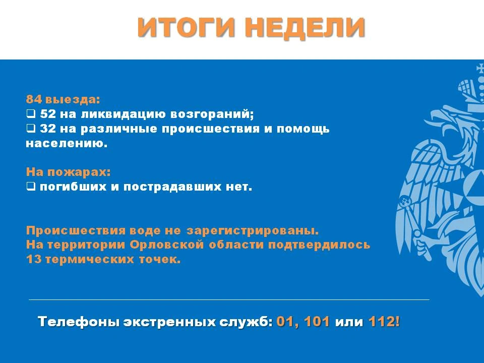 🛑 Итоги недели