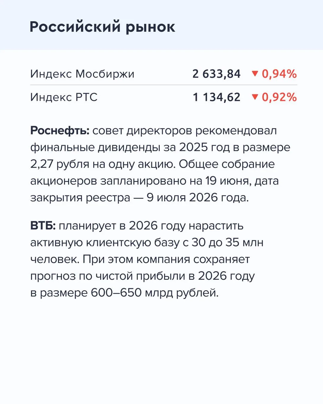➡️ Что происходит на рынке Сегодня, 18 мая  🔹 По данным Росстата, в апреле 2026 года инфляция в Росс