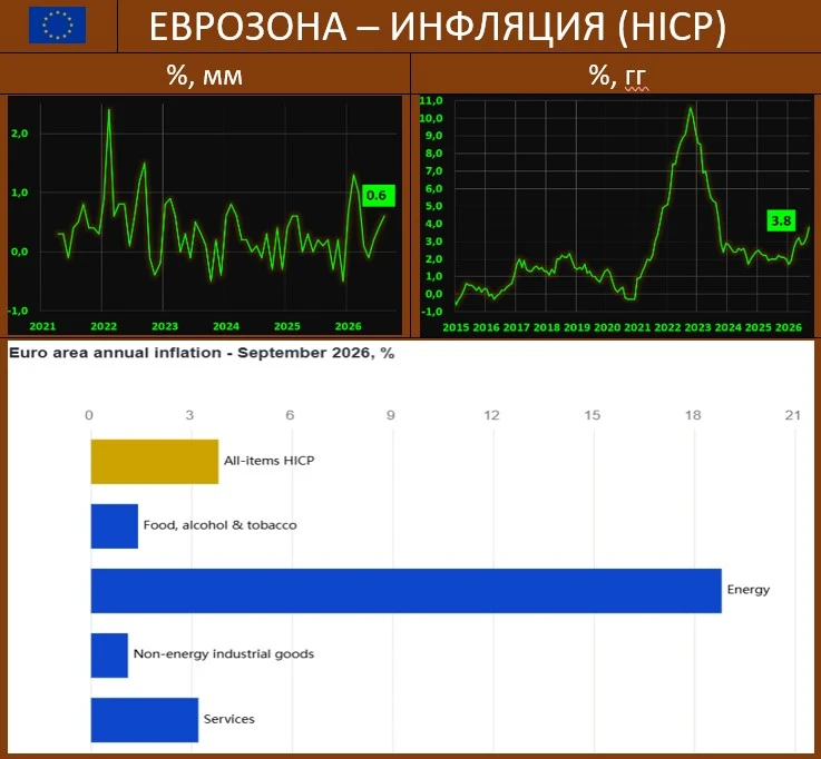 ИНФЛЯЦИЯ В ЕВРОЗОНЕ: С ПОЛНЫМИ (но это не точно) БАКАМИ НА ПУТИ К ЧЕТЫРЕМ ПРОЦЕНТАМ