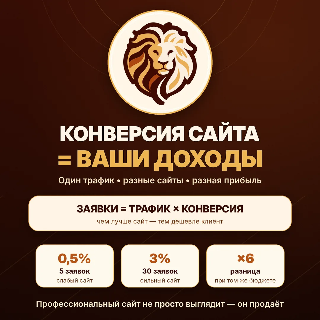 📈 Конверсия сайта: почему она влияет на ваши доходы