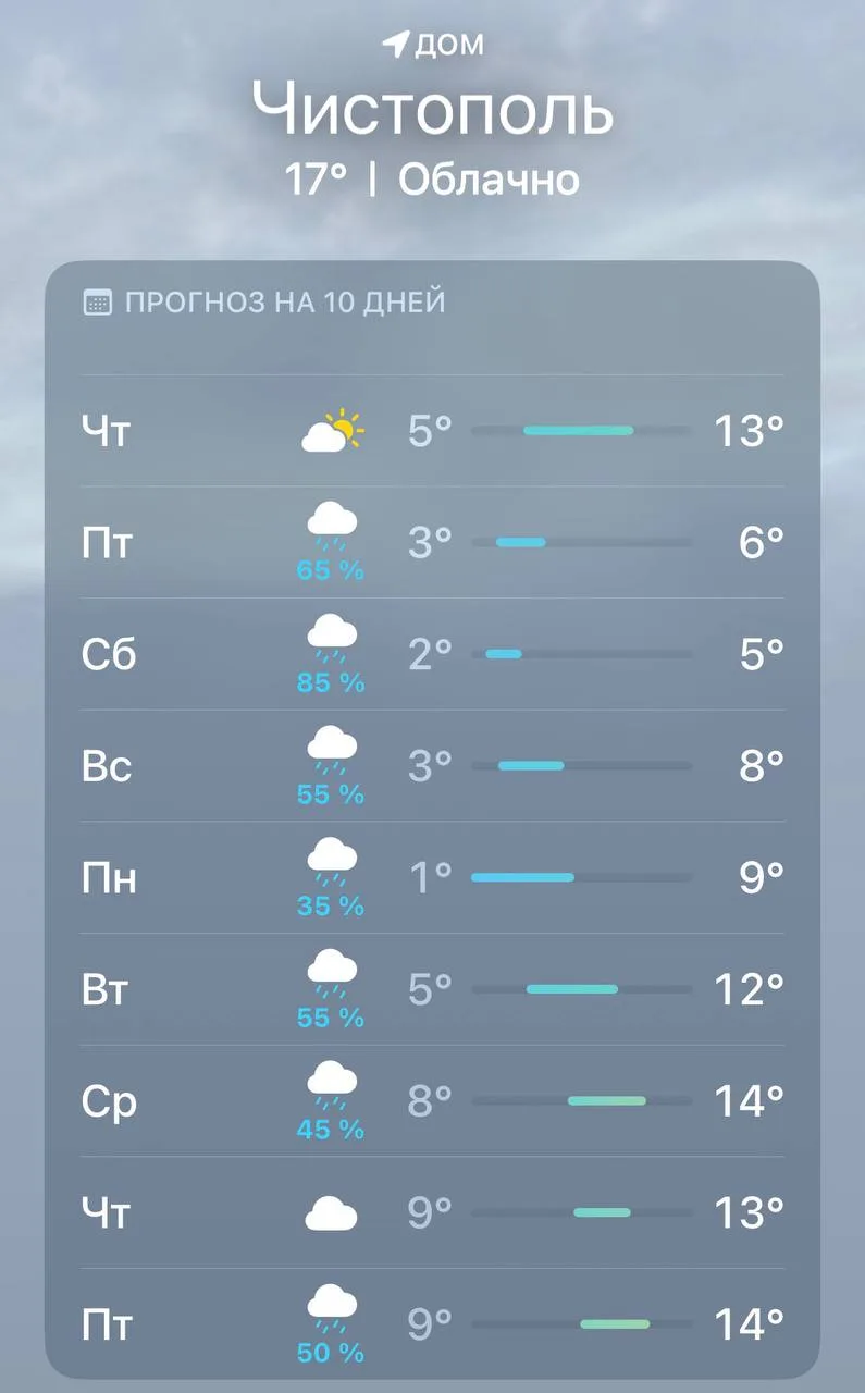 Похоже, бабье лето подошло к концу