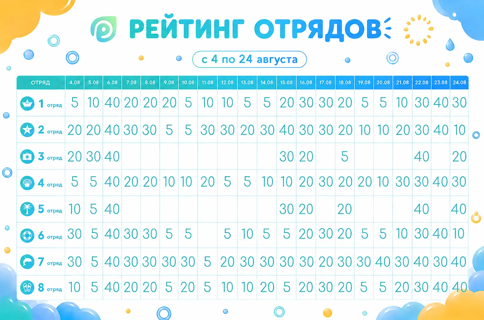 Итоги рейтинга отрядов🏆