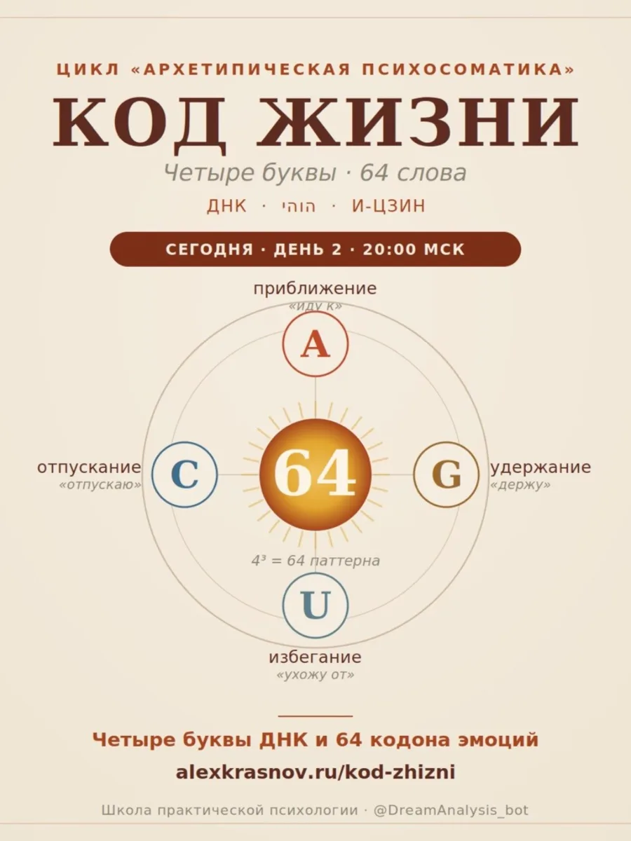 🧬 Четыре буквы, из которых написано всё живое

У всей жизни на Земле — четыре буквы. A, T, G, C. 