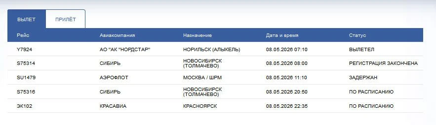 ТУМАН НА ПОЛОСЕ НАРУШИЛ ПЛАНЫ МОСКОВСКОГО РЕЙСА В АБАКАН Сегодня, 8 мая, утром самолет компании Аэро