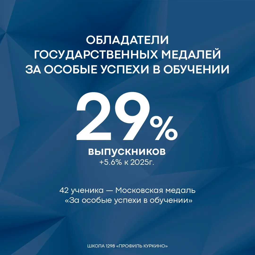Перед стартом нового учебного сезона публикуем ключевые показатели образования Школы 12...