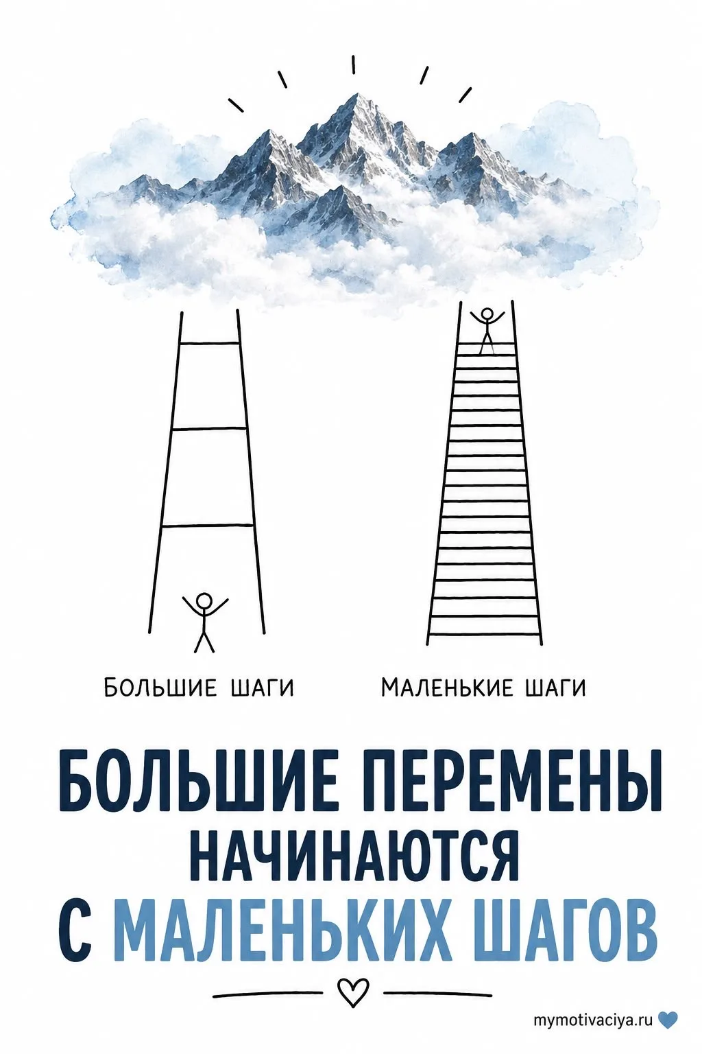 «Маленькие шаги и дедлайны: как перестать откладывать» ⏳