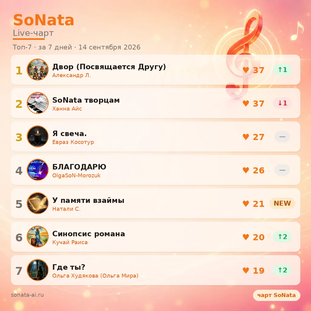🔥 SoNata Live-чарт — топ-7 недели