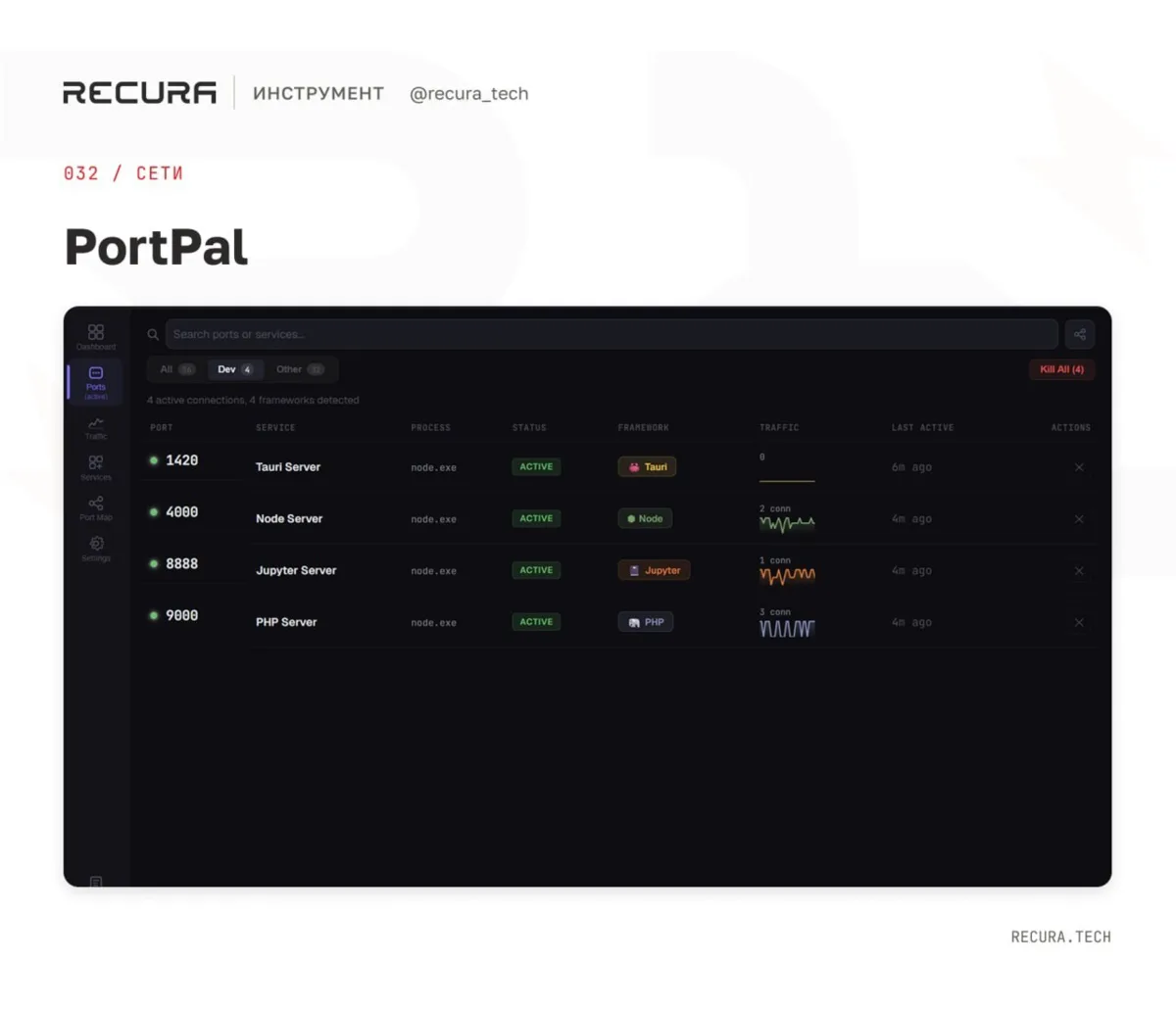 🔗 PortPal