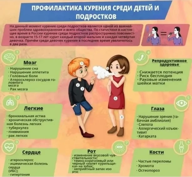 Вместе против табака: Памятка для родителей и детей!🚭🚭🚭
