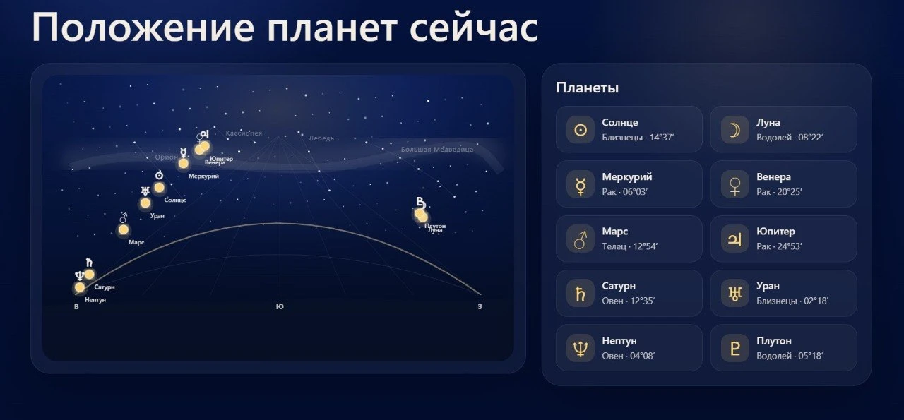 📝5 июня - обстановочка на небе…