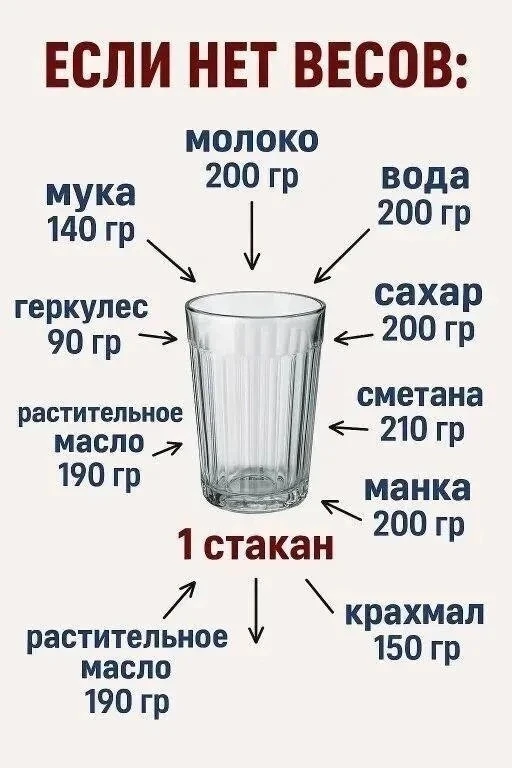 Один стакан – и никаких весов на даче! Шпаргалка!