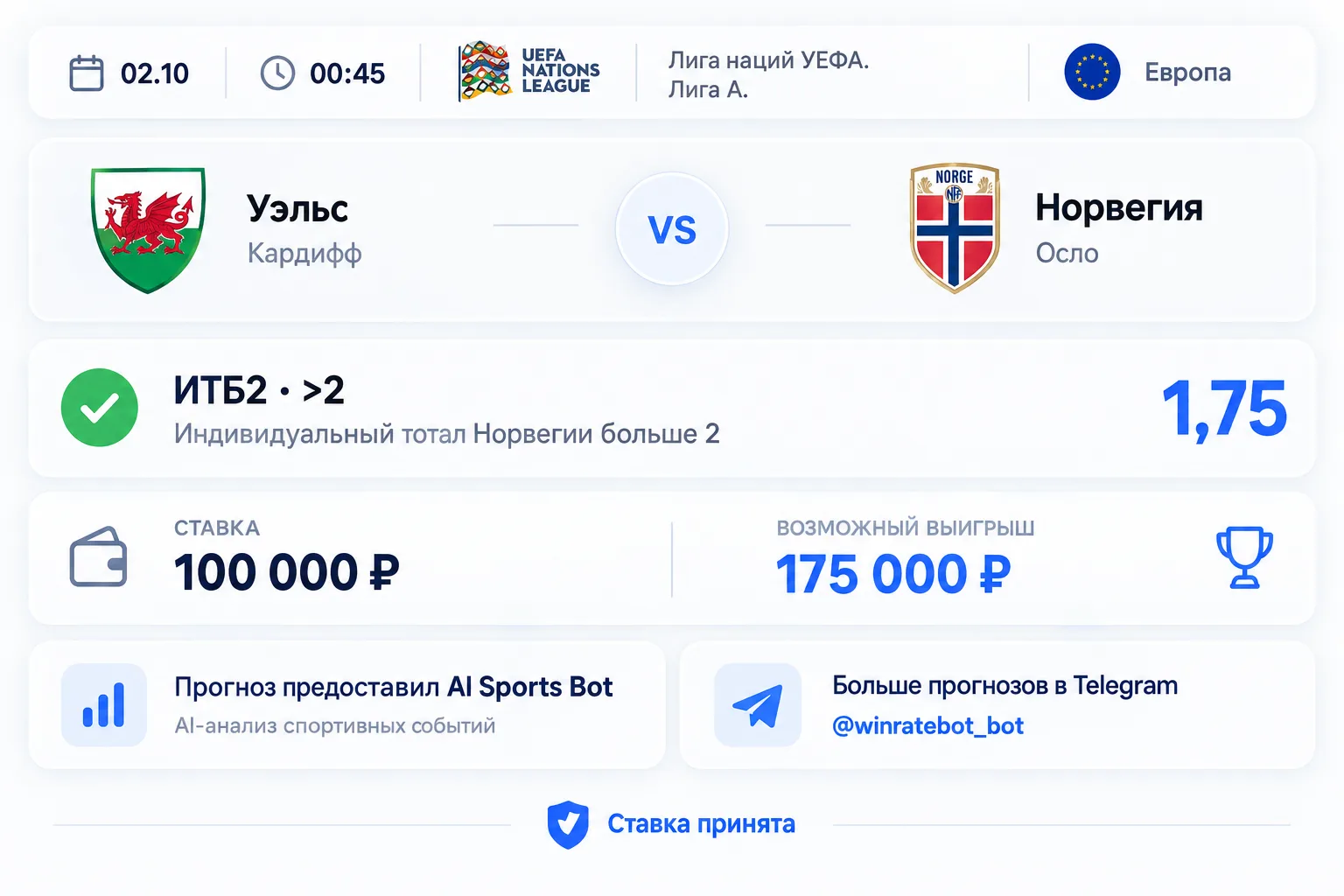 У Уэльса кадровые проблемы, Норвегия явно сильнее, ожидаем что будет 2 или более года.