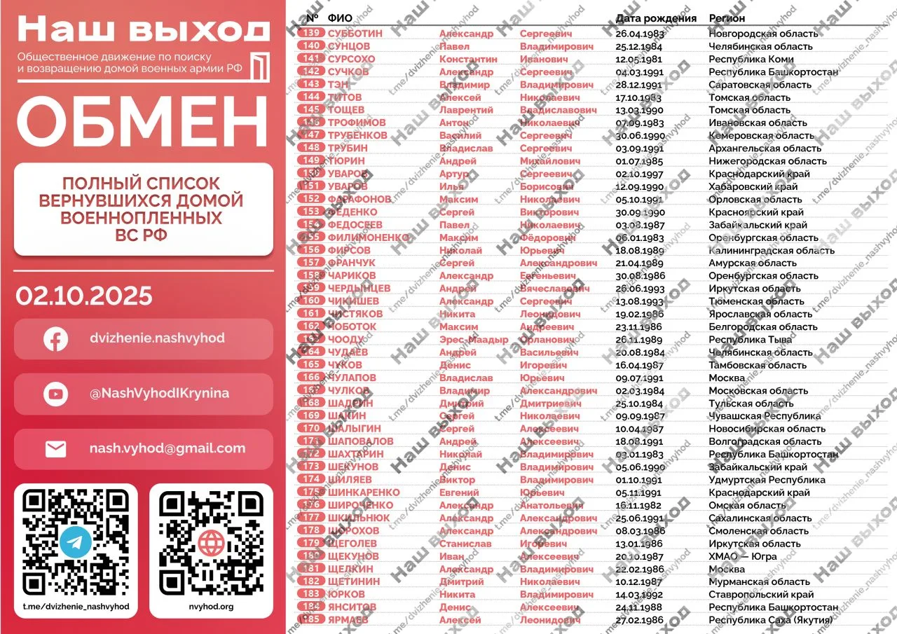 Список обмена военнопленных
