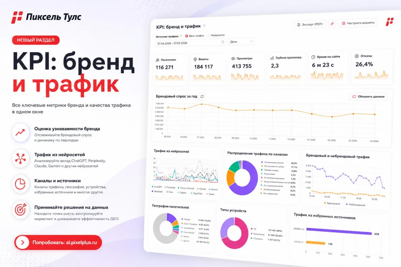 📊 Новый раздел «KPI: бренд и трафик» в AI SEO проектах