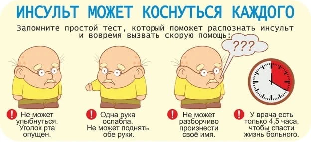 Пожалуйста, изучите внимательно и запомните симптомы инсульта - эти знания помогут вам ...