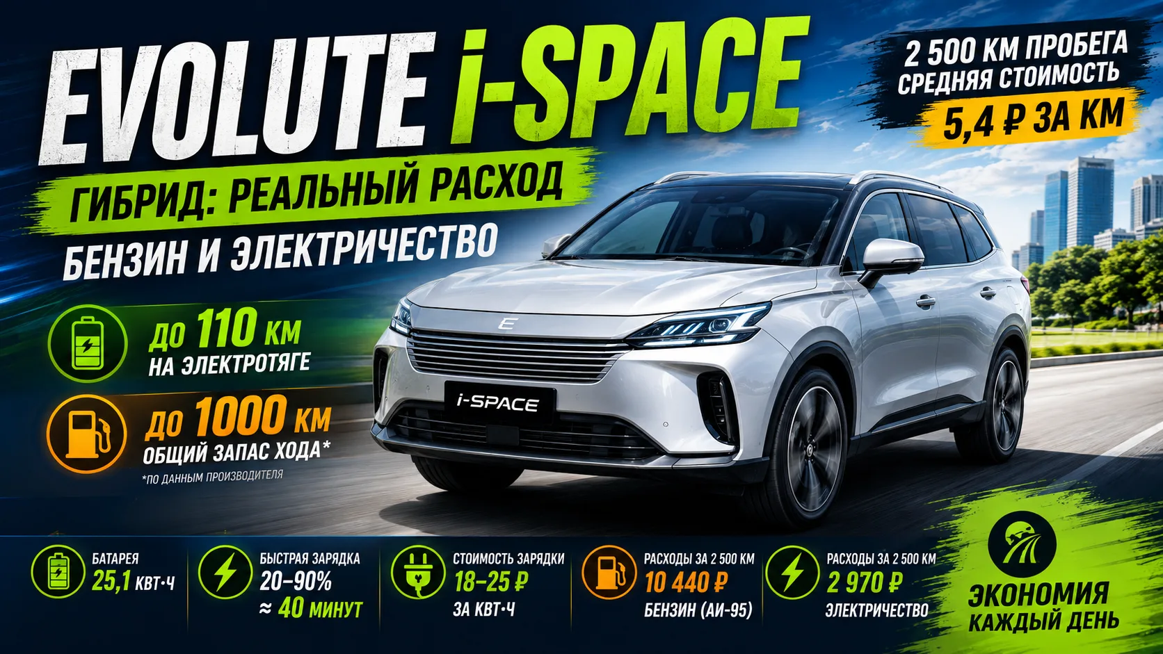 Evolute i-Space проверили в реальной эксплуатации: сколько гибрид тратит на бензин и эл...