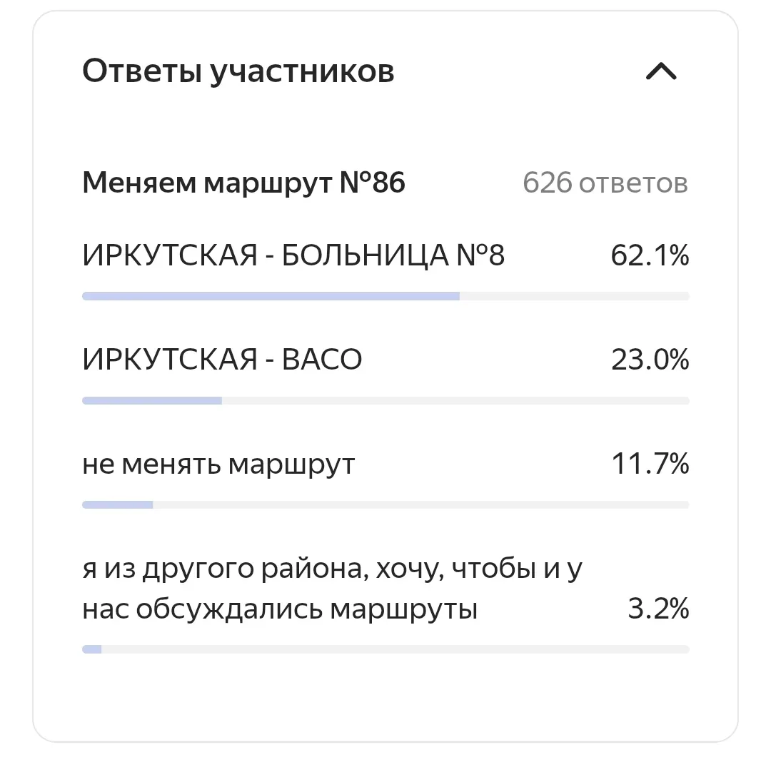 За первые 12 часов опроса проголосовали 626 человек.

Использование Яндекс Форм гарантирует получени