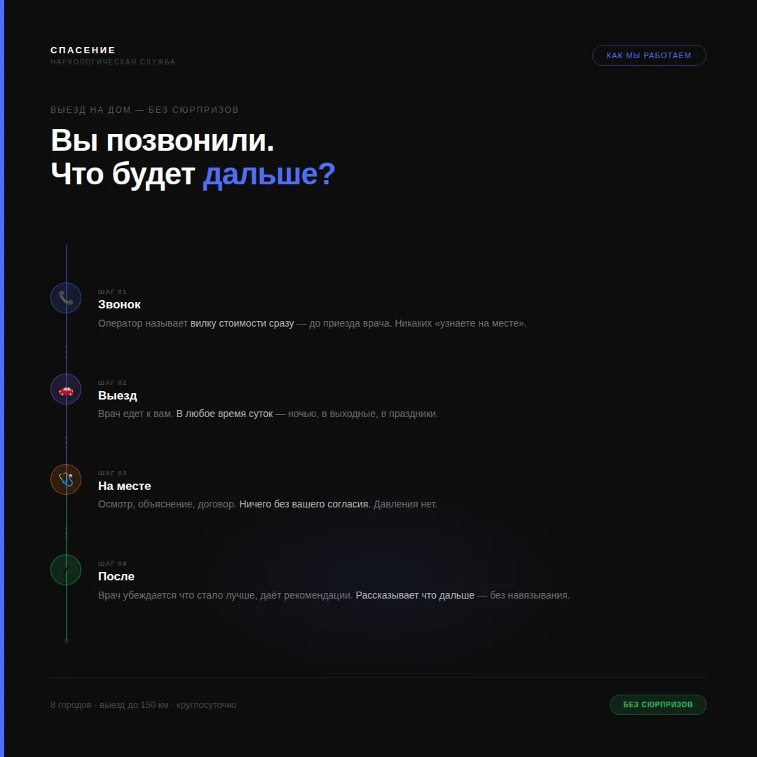Как выглядит наш выезд 

Ситуация: родственник звонит нам. Расскажем по шагам, что происходит дальше