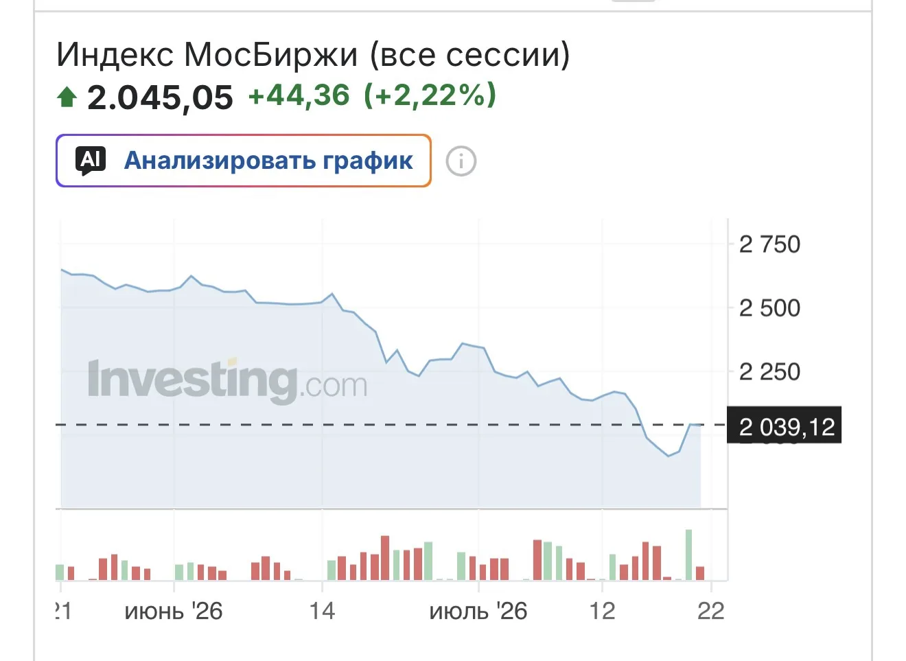 Индекс Мосбиржи ниже 2000 пунктов. Скидка или обвал?

📅 25 июля в 10:00 мск проведу прямой эфир на 