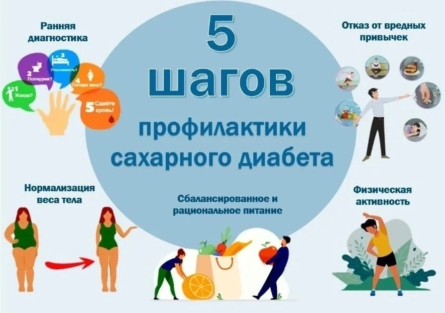 📌Профилактика сахарного диабета.