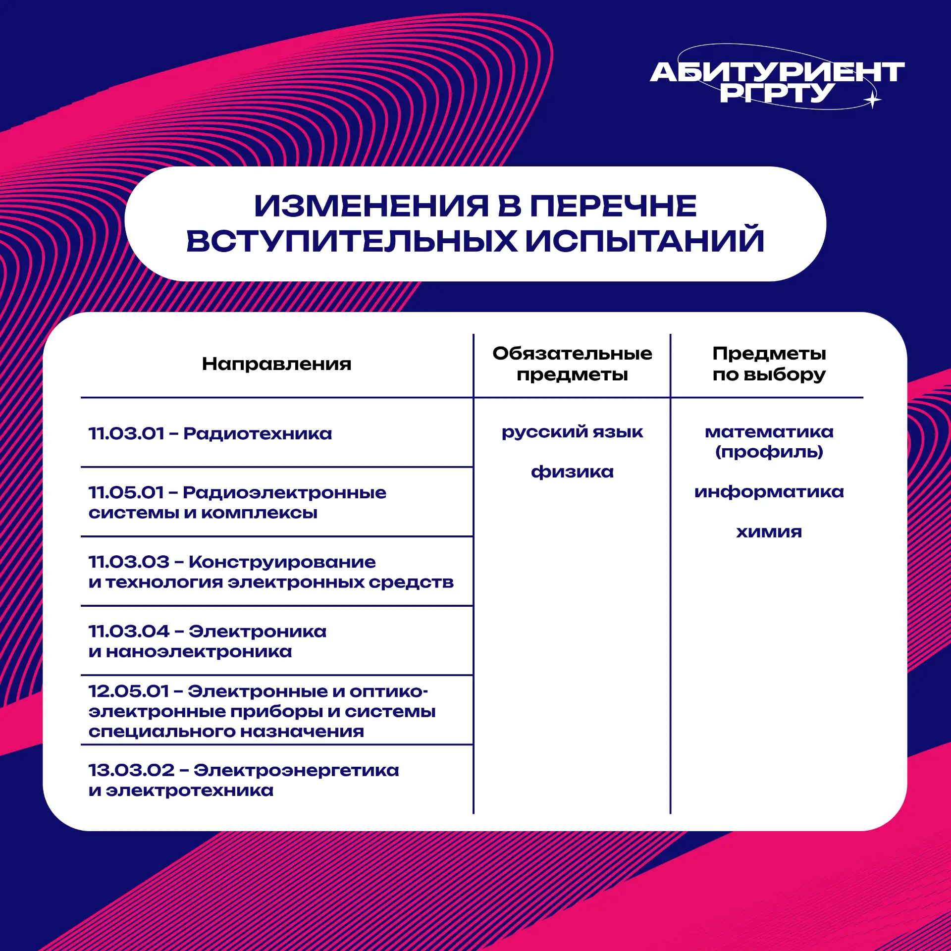 Важное изменение

❗️РГРТУ расширяет возможности для абитуриентов инженерных направлений подготовки.
