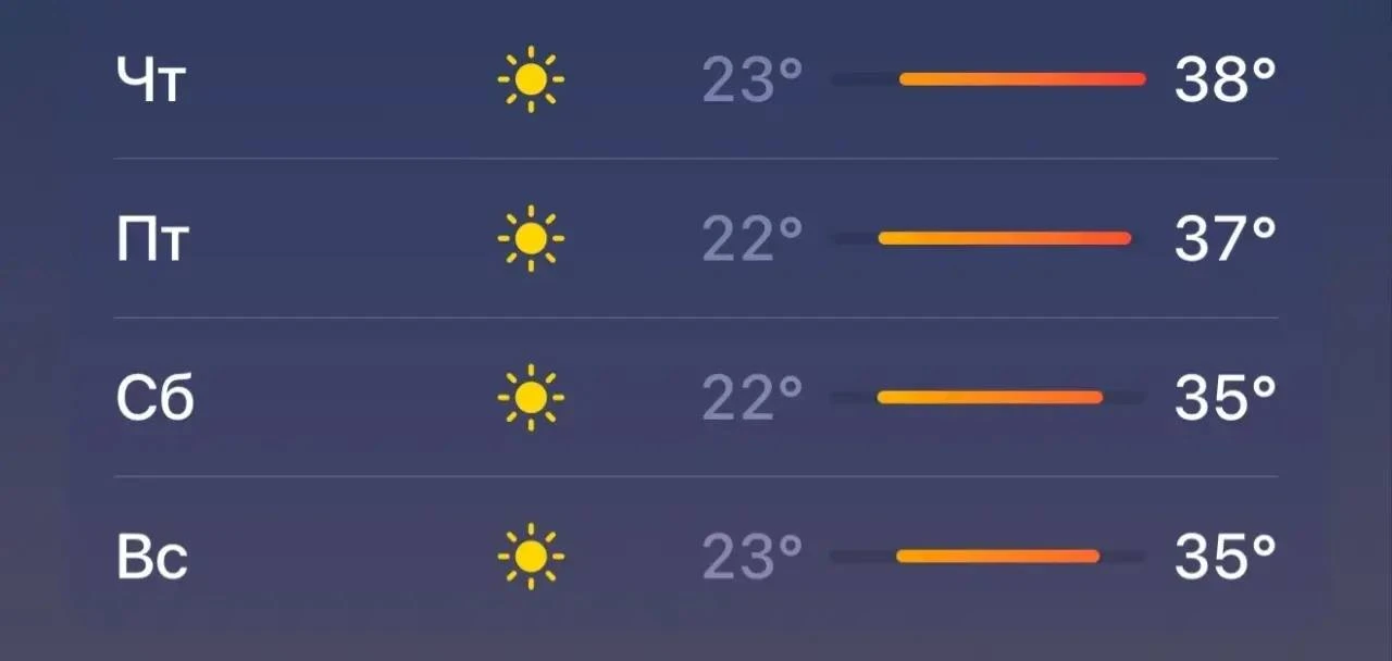 🌤Главный синоптик Санкт-Петербурга, Александр Михайлович Колесов, создал специальный канал с самыми