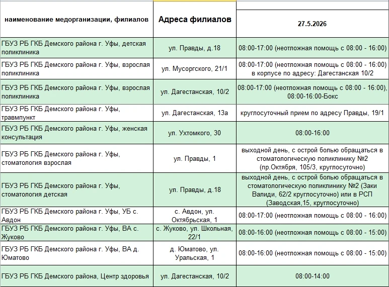 Уважаемые пациенты и посетители!