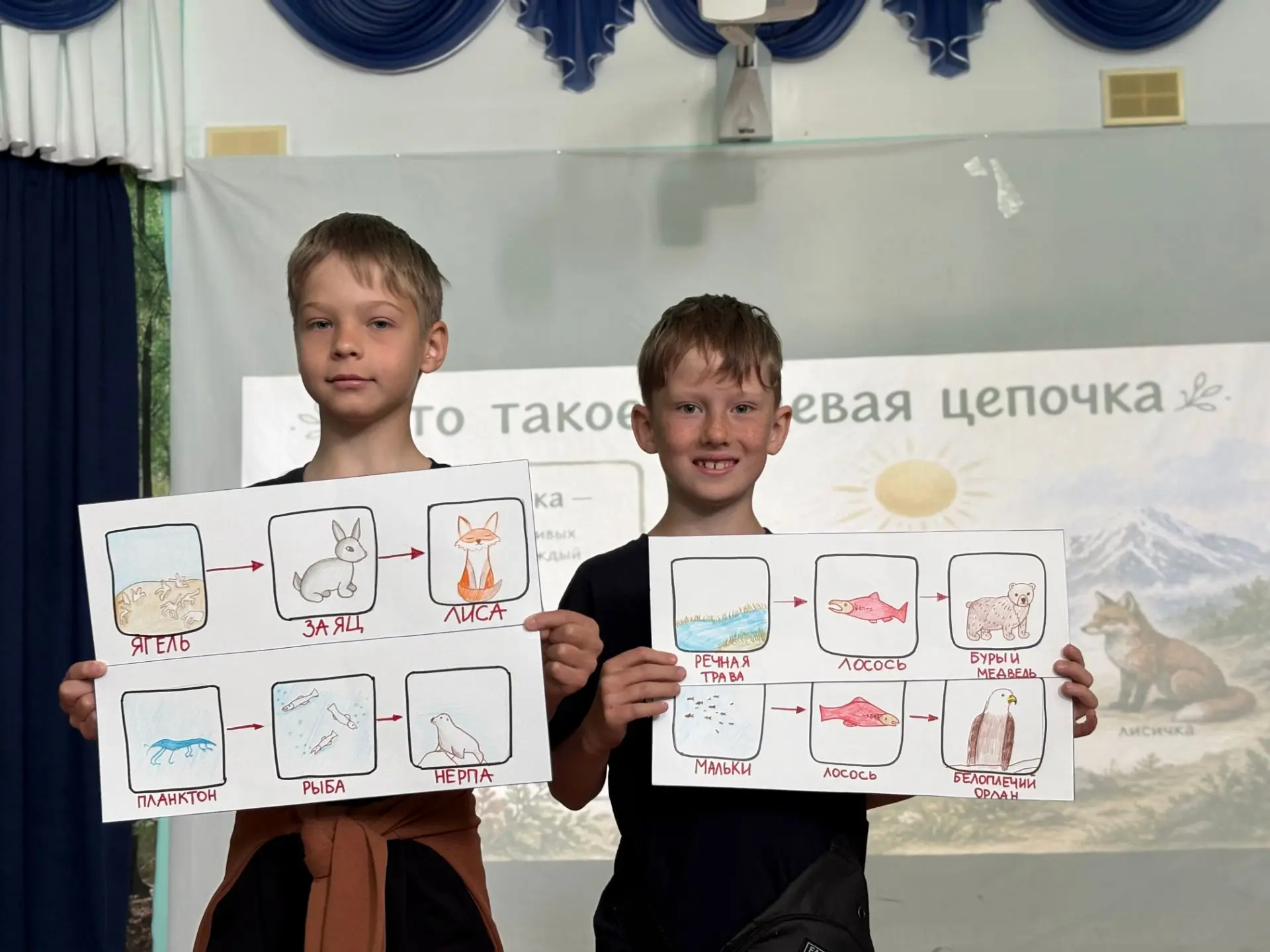 🇷🇺🌋🌍 «Россия. Камчатка. Мир»: большая конференция мини-проектов в лагере!

Сегодня в нашем лагер
