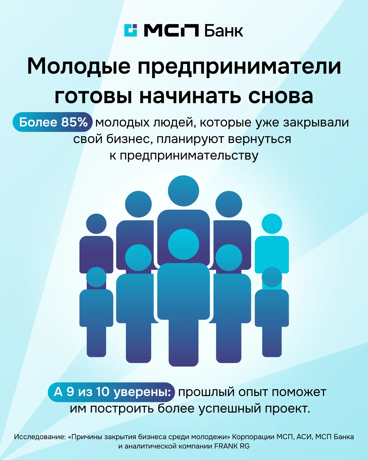 Второй старт 💙 почему молодежь не боится начинать заново

💡 Более 85% молодых предпринимателей, ко