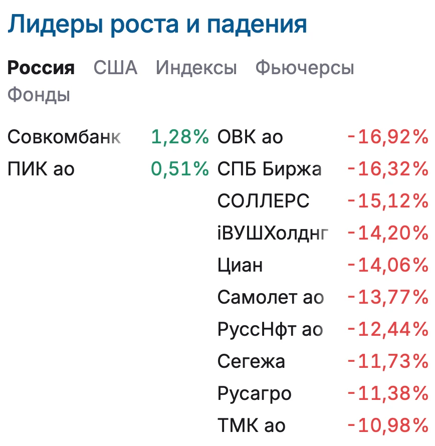 🏦#MOEX #RU