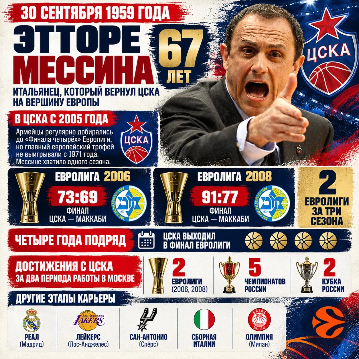 🏀 🇮🇹🇷🇺 67 лет исполнилось Этторе Мессине — итальянцу, который вернул ЦСКА на верши...