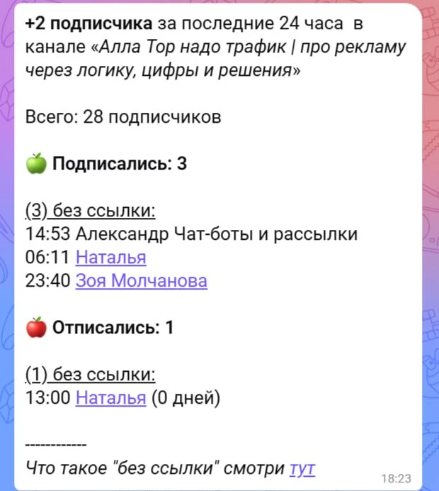 Показатель ERR зашкаливает