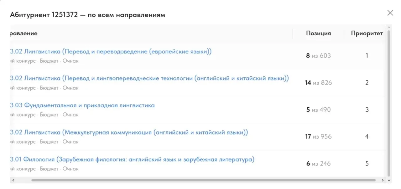 «Я есть в конкурсных списках? И как вообще понять, что там происходит?»