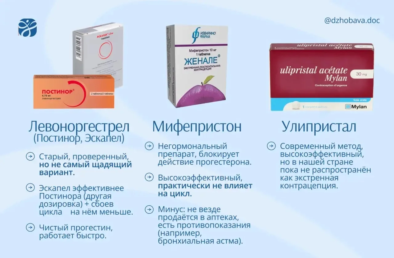 💊 Обзор методов экстренной контрацепции