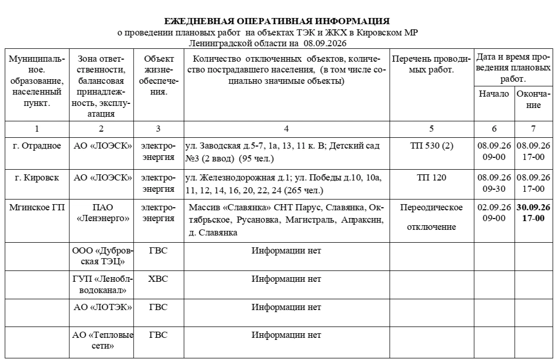 ❗❗ ЕДДС Кировского района информирует об отключениях на 8 сентября.