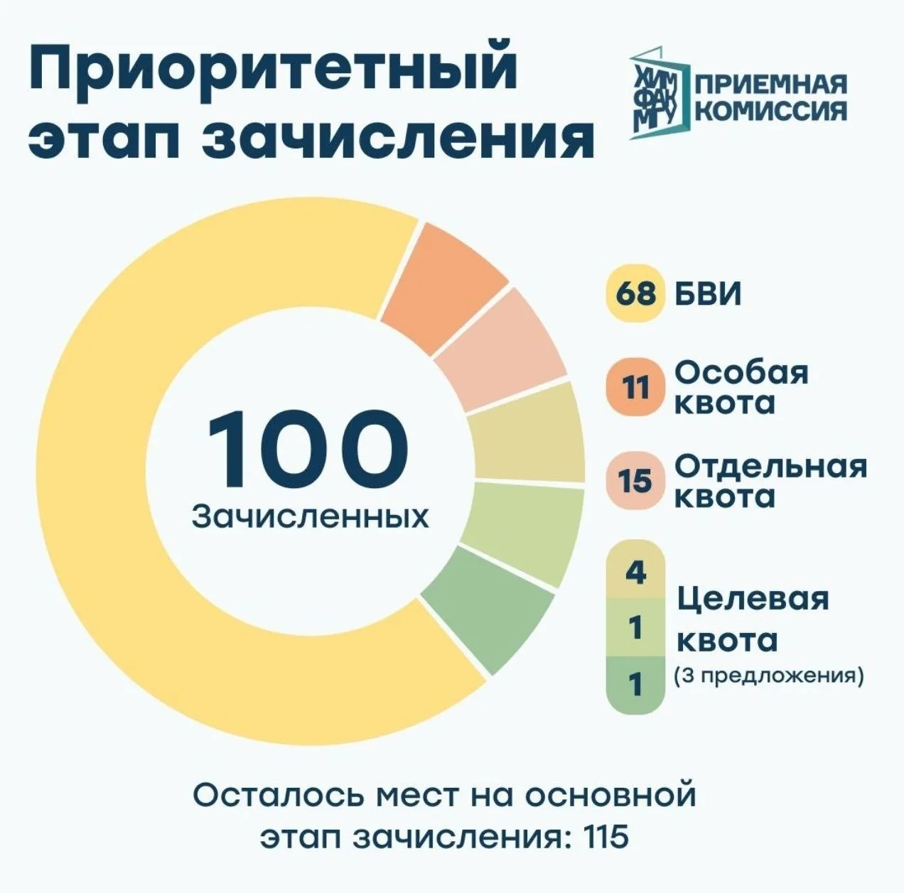 🔥 Хочешь гарантированно попасть в вуз мечты — и не дрожать над конкурсными списками?