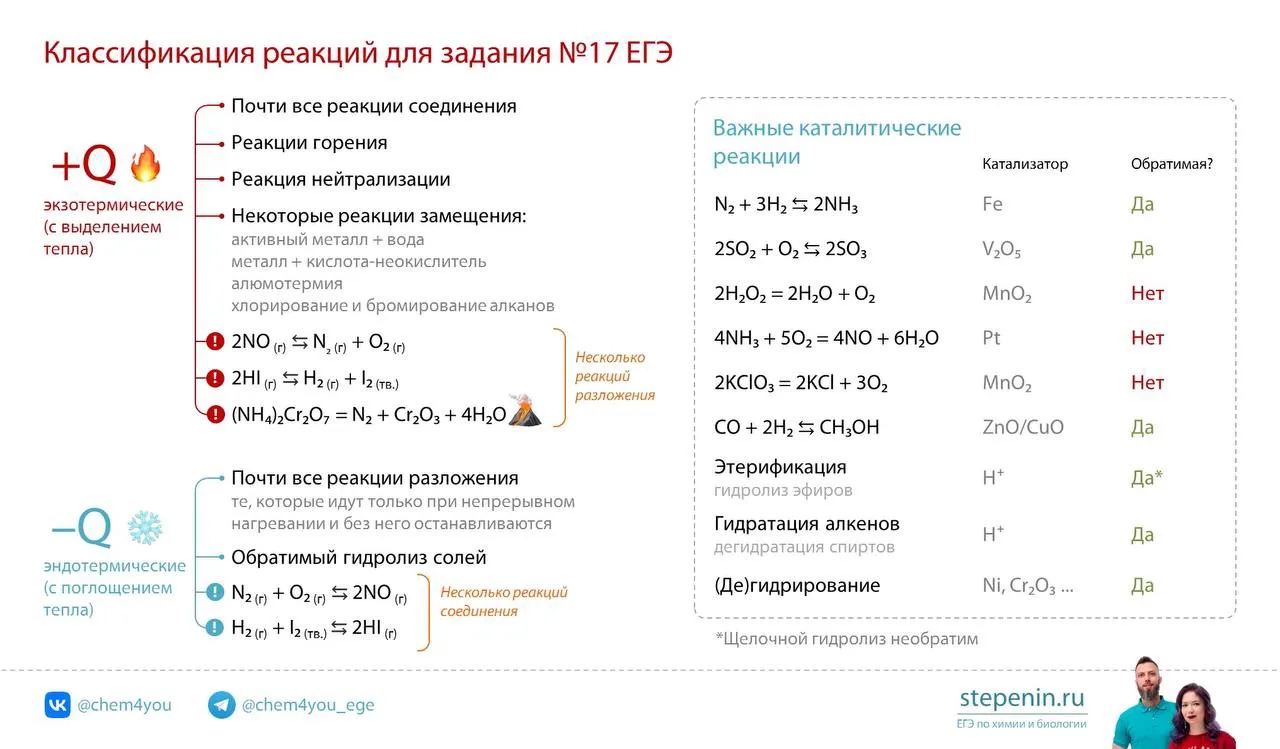 Внимание-внимание ❗️