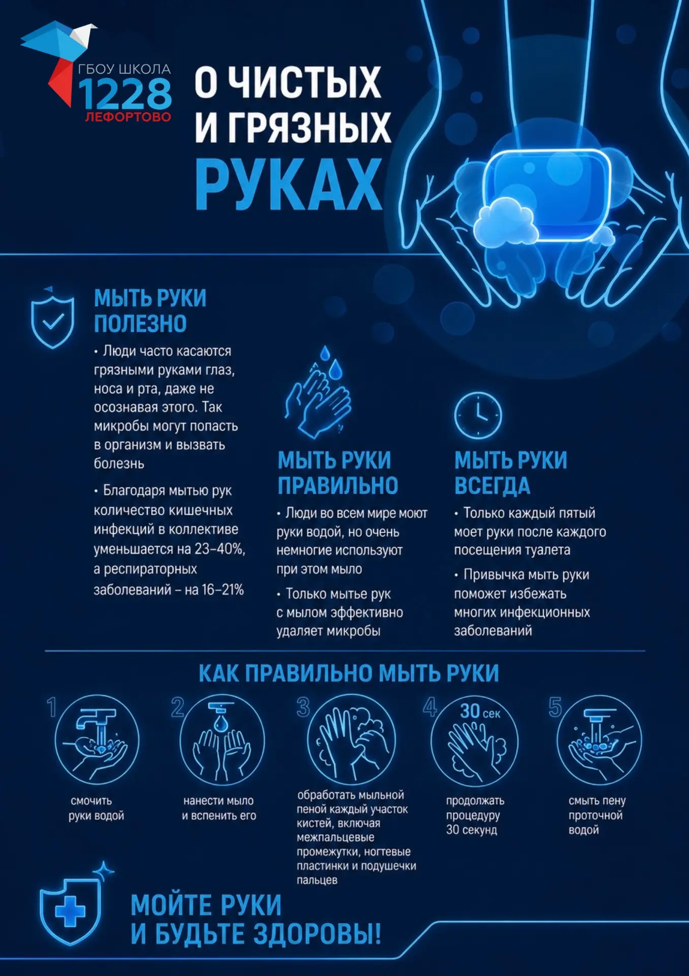 🧼 Чистые руки — простая привычка, которая защищает здоровье!

Большинство инфекций передаются через