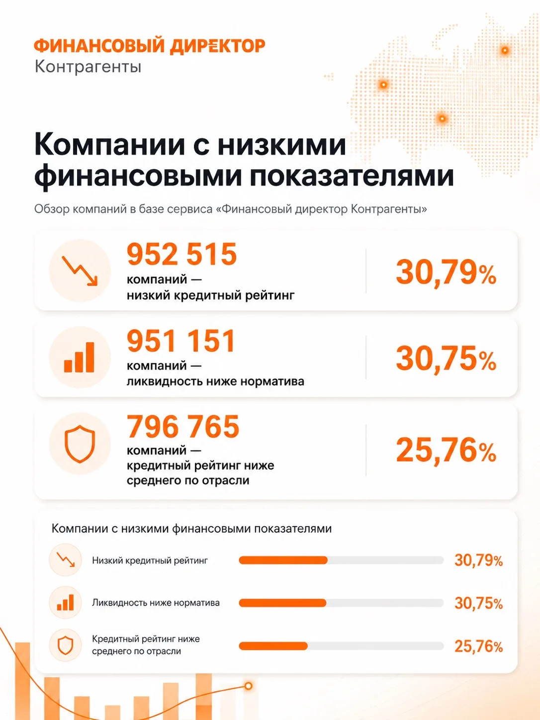 Банкротство контрагента начинается не с суда.

Сначала он платит "чуть позже". 

Потом просит увелич