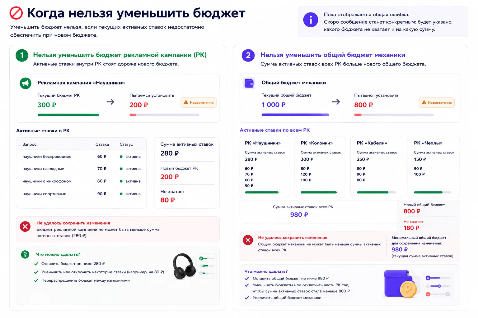 Партнёры, после последних обновлений в работе инструмента «Буст в ТОП» мы получили от вас много вопр